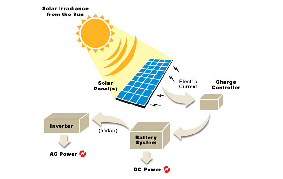 Solar Power Schematic
